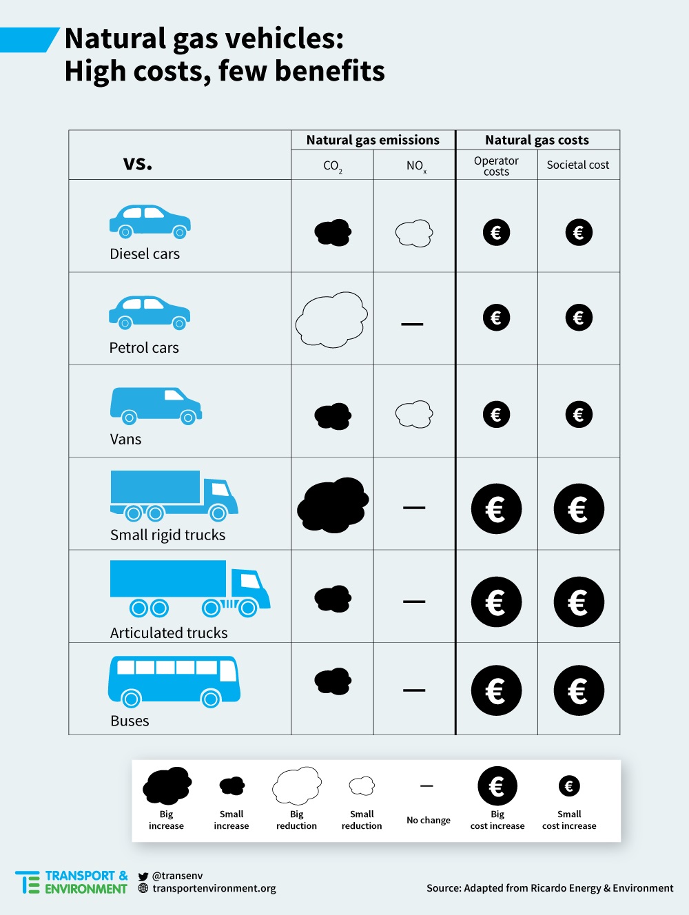 natural gas vs conventional infographic